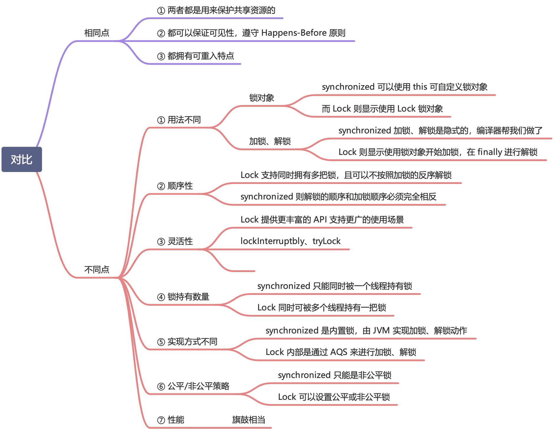 Java 并发编程核心78讲 - 图6