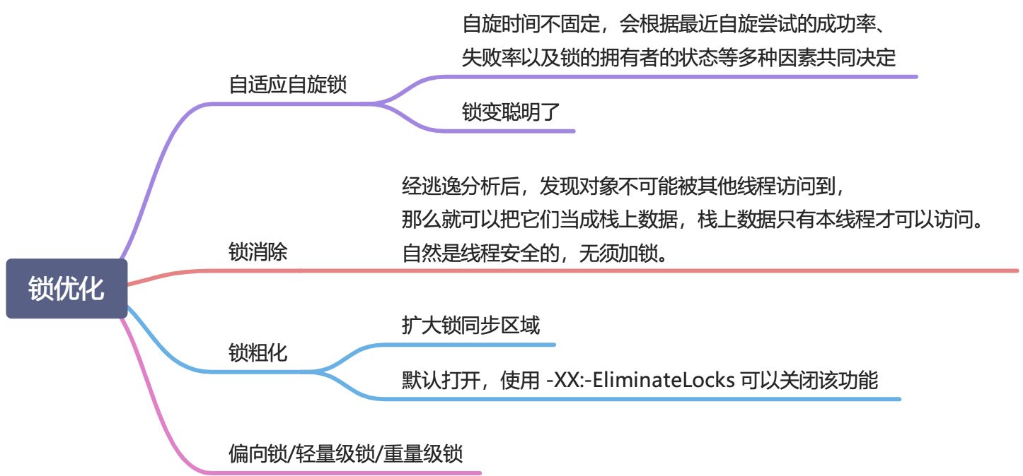 Java 并发编程核心78讲 - 图10