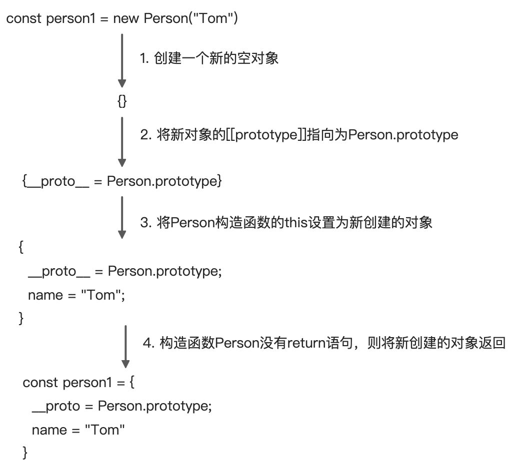 02-new 运算符