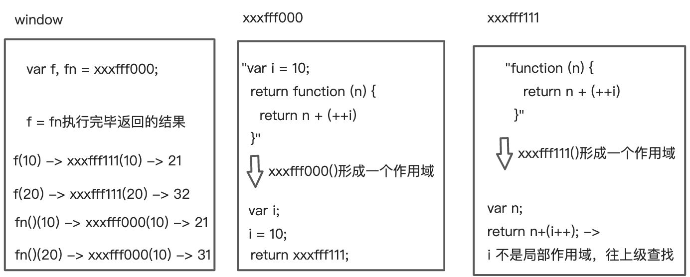 05-JS内存