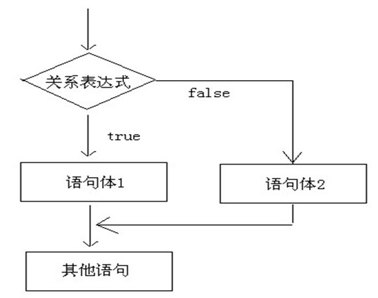 6 流程控制 - 图2