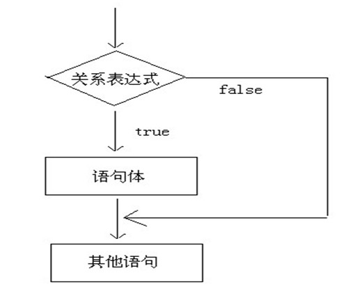 6 流程控制 - 图1