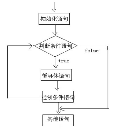 6 流程控制 - 图6