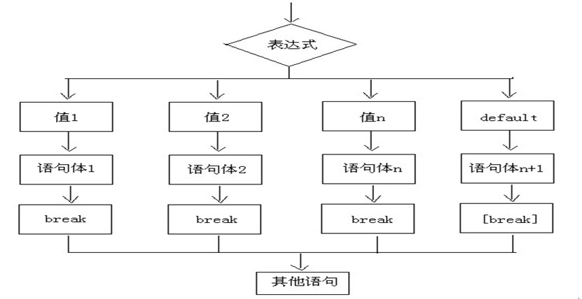 6 流程控制 - 图4