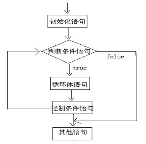 6 流程控制 - 图5