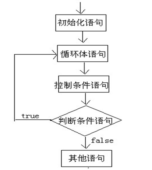 6 流程控制 - 图7