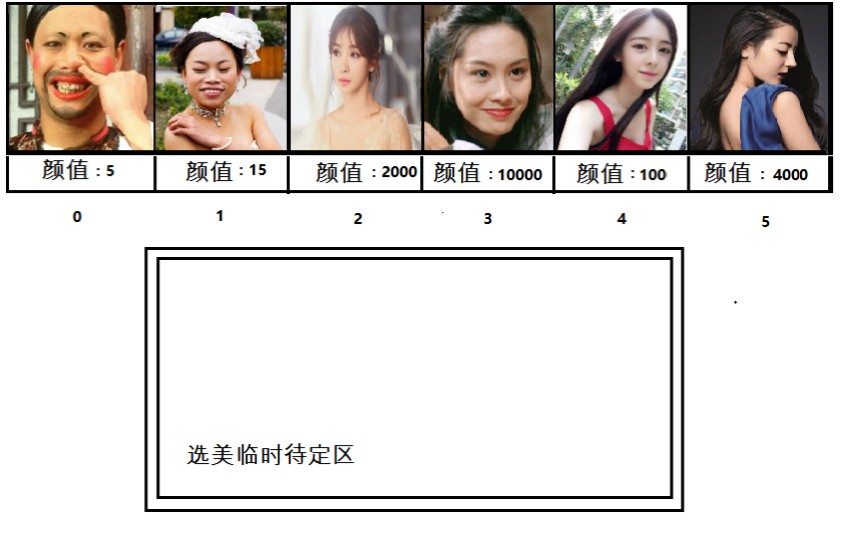 7 数组 - 图7