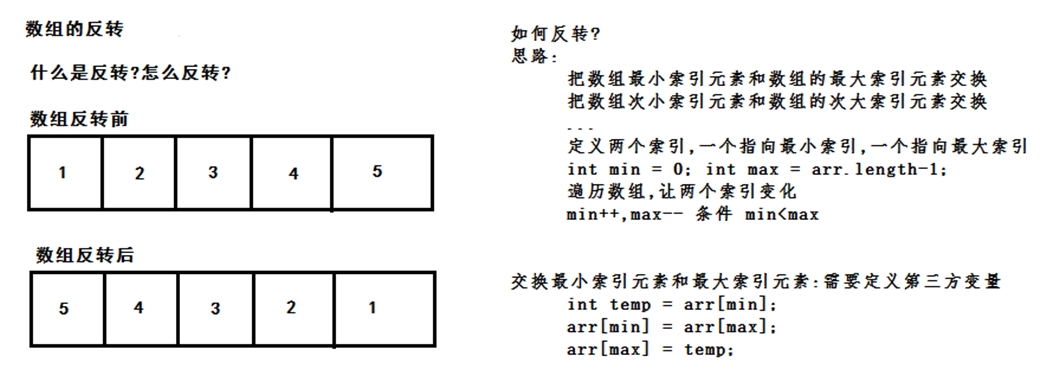 7 数组 - 图8