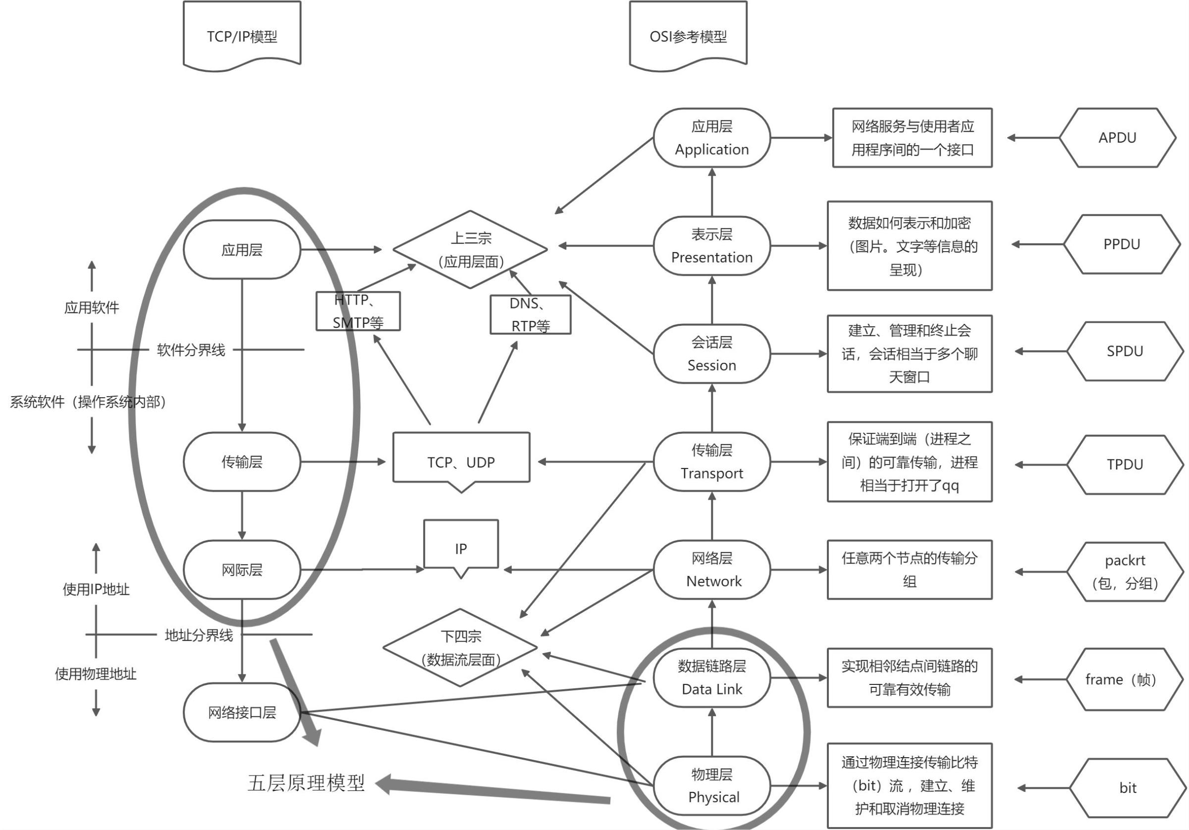 yuque_diagram1.jpg
