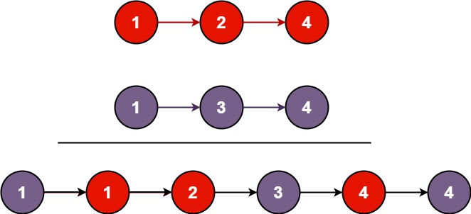 递归 / 回溯--LeetCode 21. 合并两个有序链表 - 图1