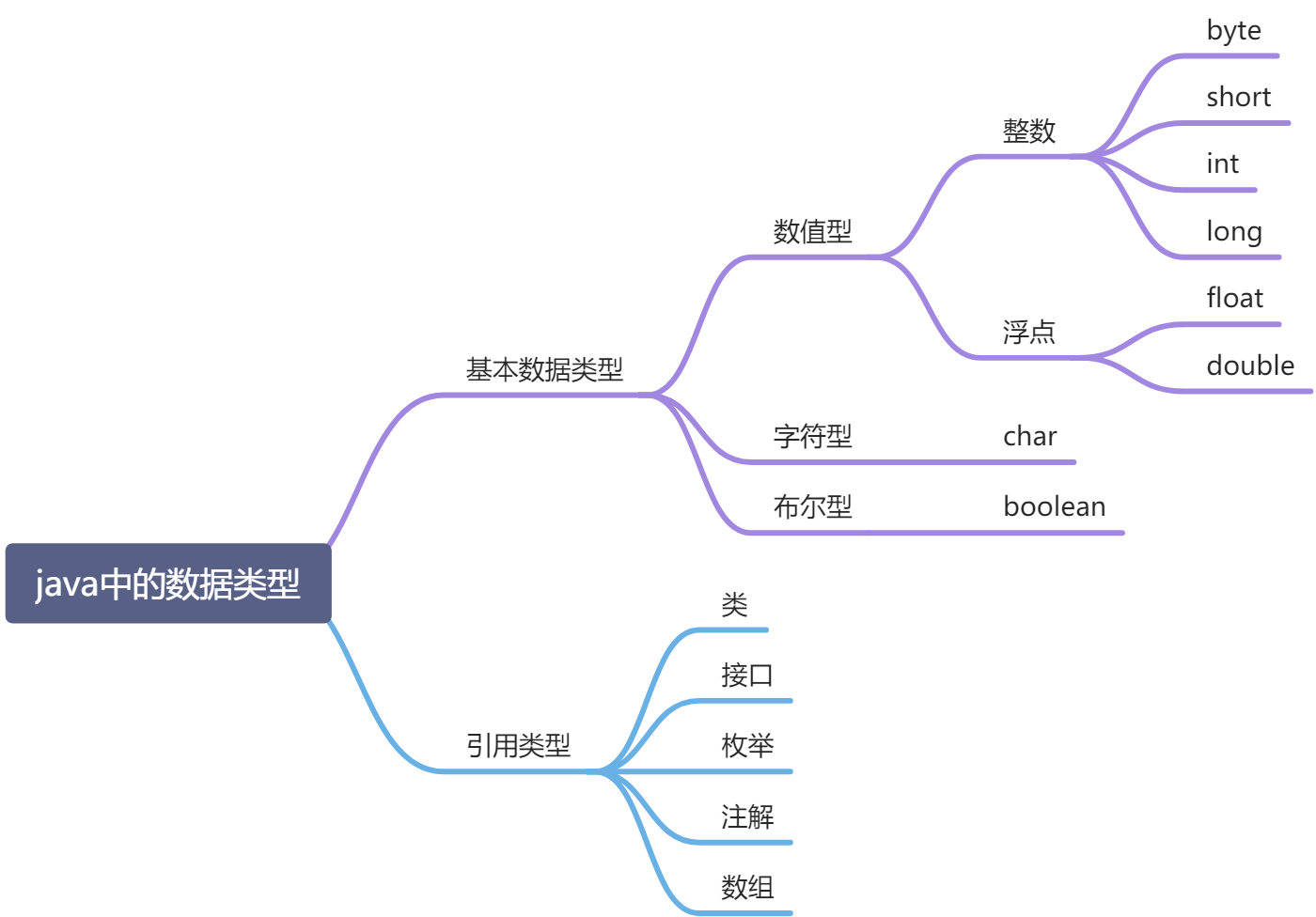 Java中的数据类型.jpg