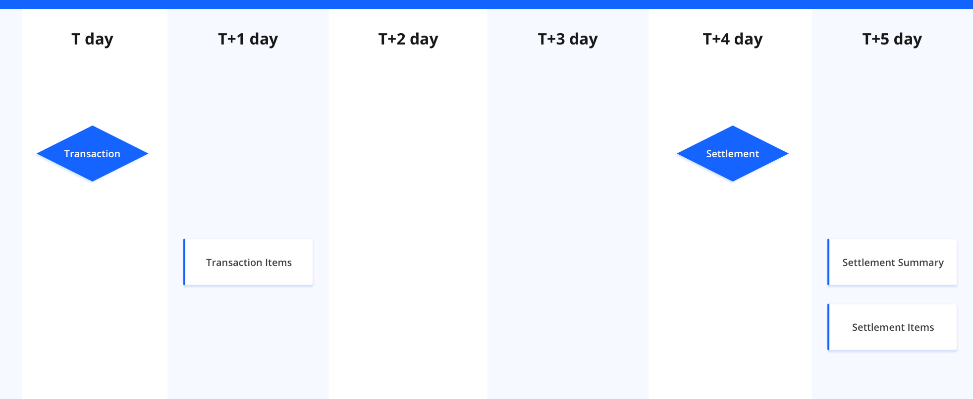 Settlement cycle.jpg Settlement cycle.jpg