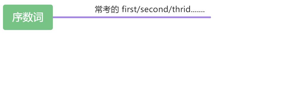 只能使用that的情况⭐⭐⭐⭐⭐ - 图2