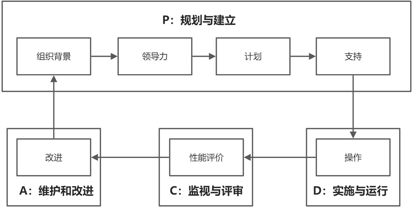 信息安全管理体系建设 - 图2
