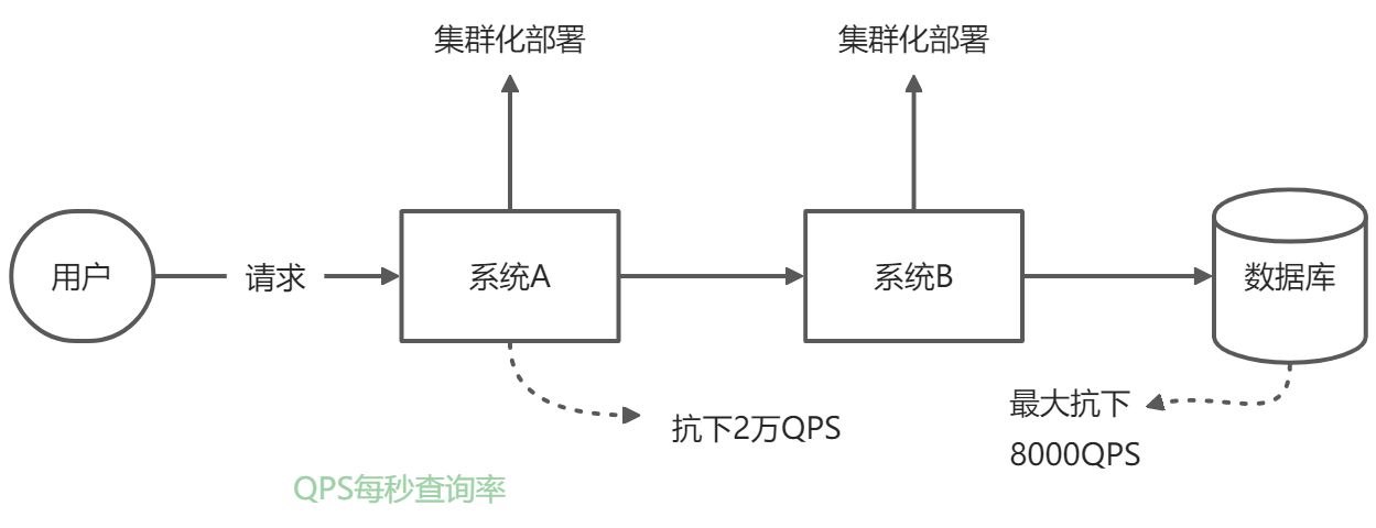 中间件理解与概述 - 图7