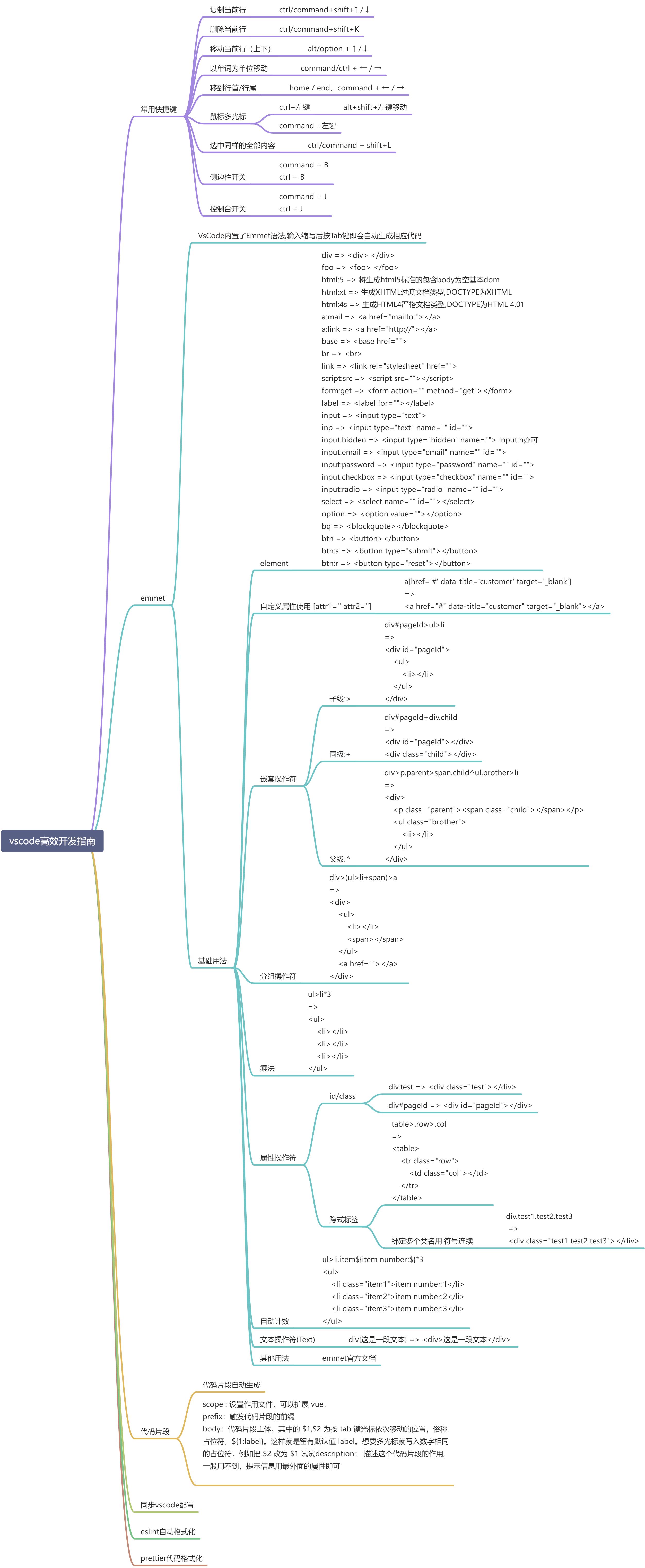 前端修炼手册——vscode篇 - 图3