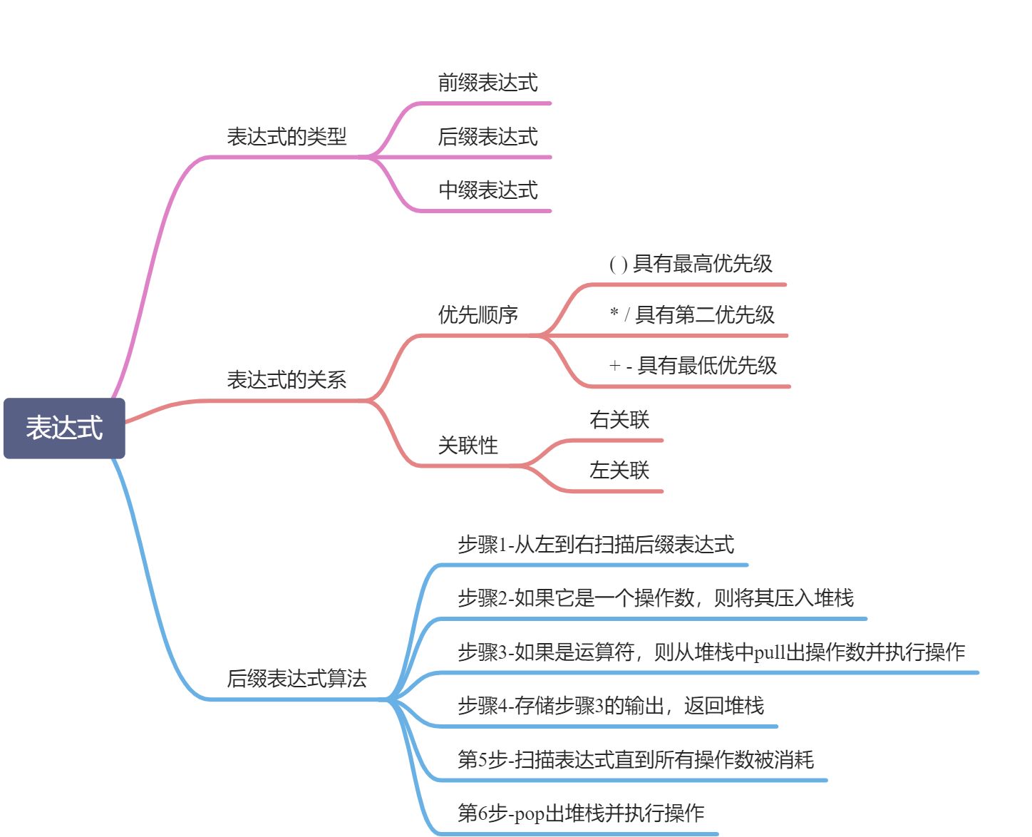 表达式（Expression） - 图1