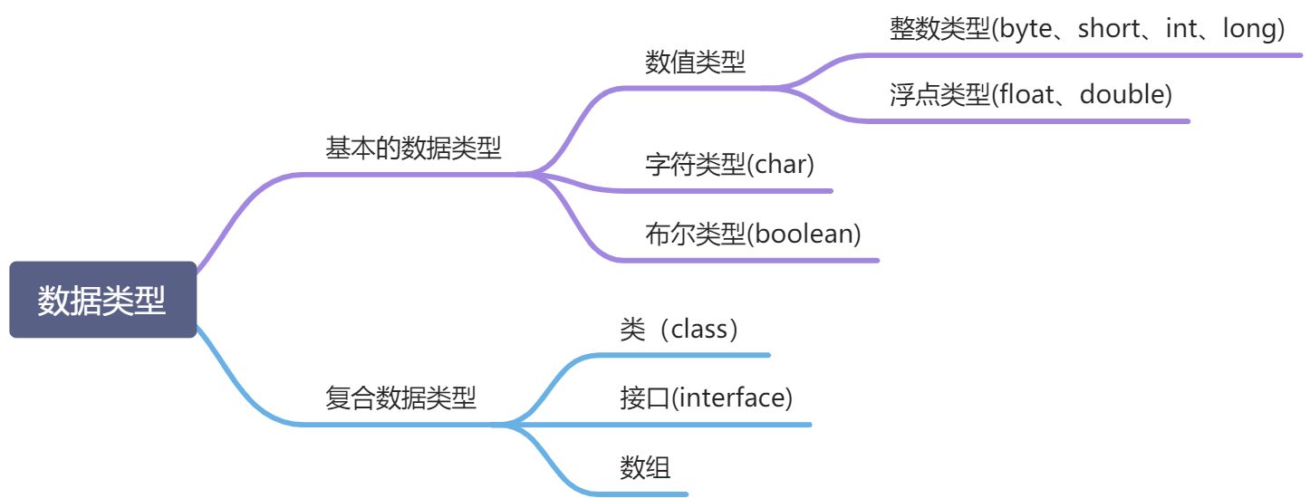 吐血整理Java编程基础入门技术教程，免费送