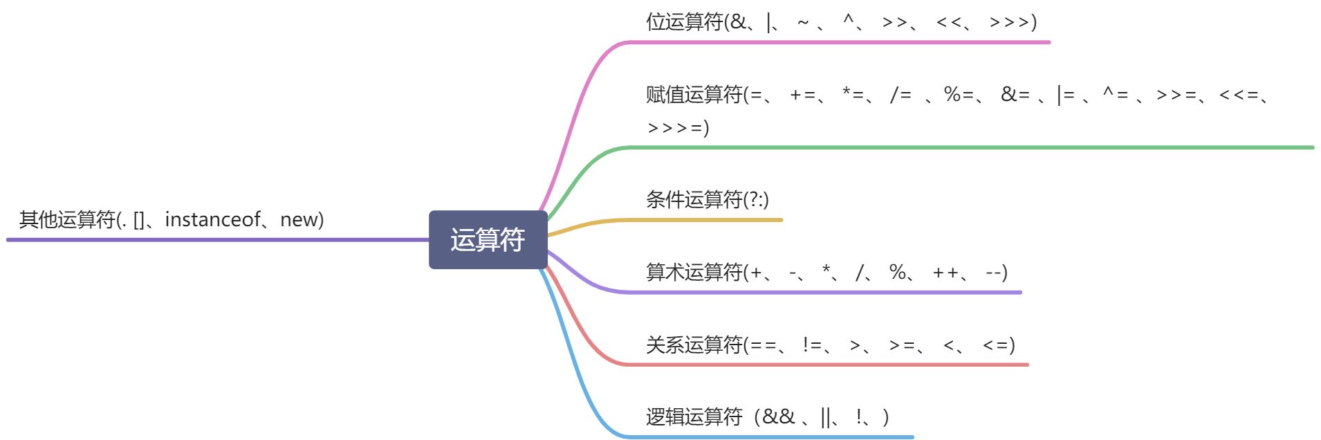 吐血整理Java编程基础入门技术教程，免费送