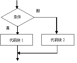 吐血整理Java编程基础入门技术教程，免费送-小白菜博客