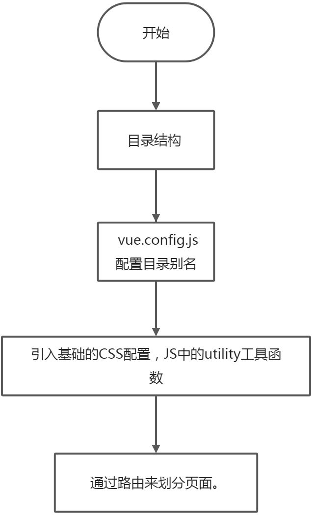 项目 - 图1