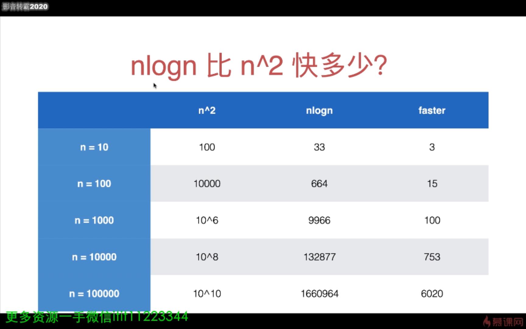 1-8 归并排序法的复杂度分析【一手微信itit11223344】.mp4_20210929_163021680.jpg