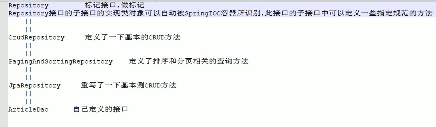 SpringDataJPA相关接口介绍.jpg