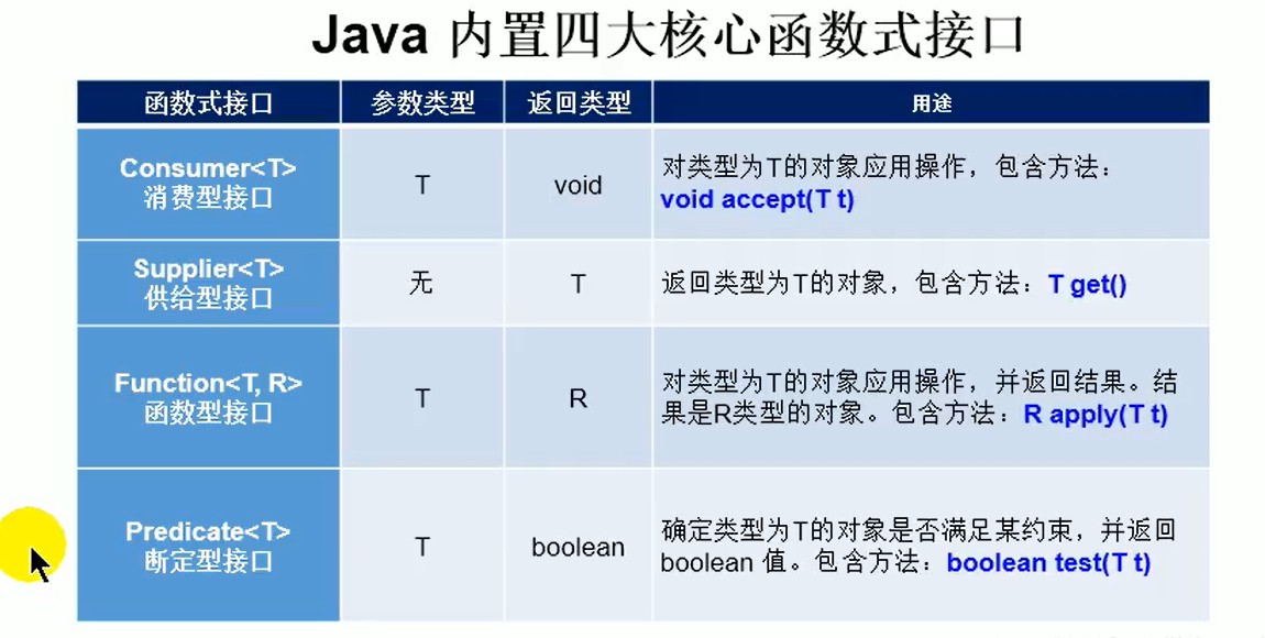 java内置的函数式接口.jpg
