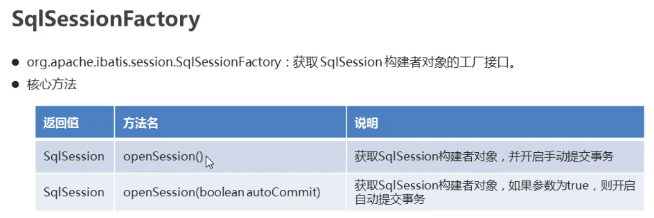 SqlSessionFactory对象.jpg