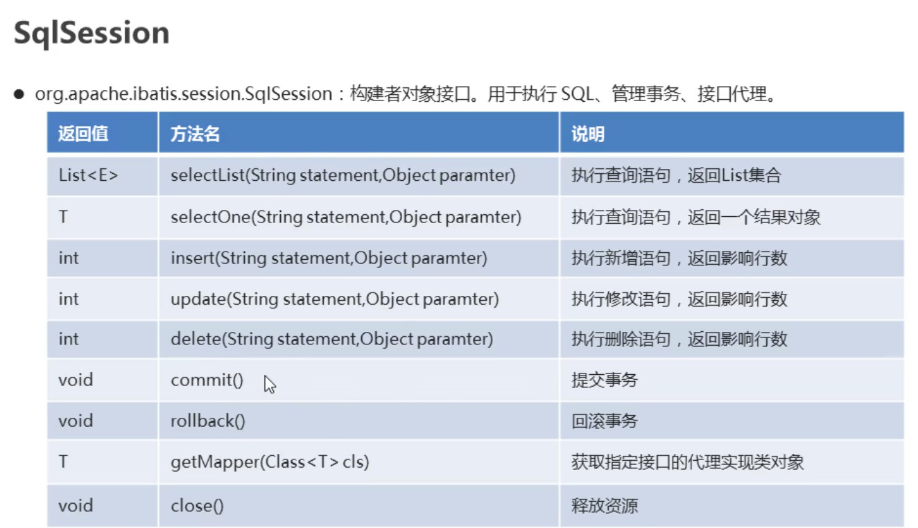 SqlSession对象.jpg