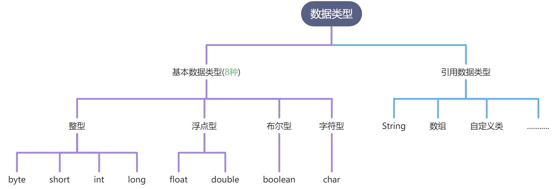 yuque_diagram.jpg