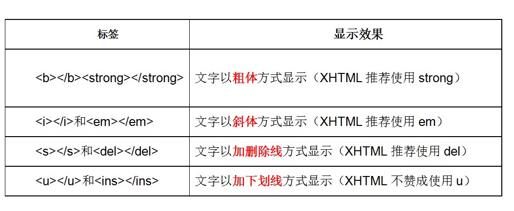 HTML - 图46