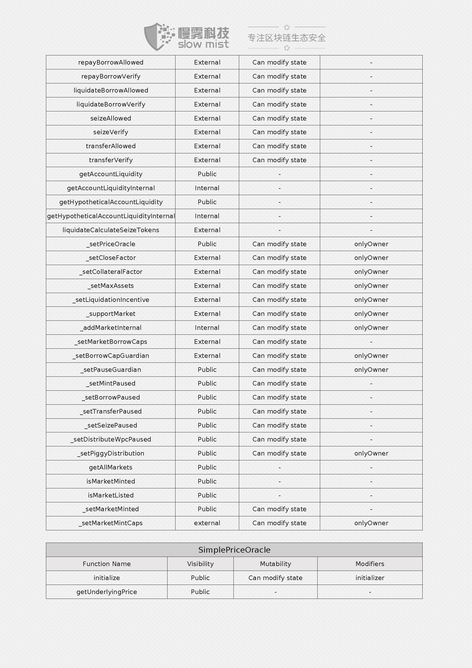 Wepiggy-DeFi智能合约安全审计报告-20210611_页面_08.jpg