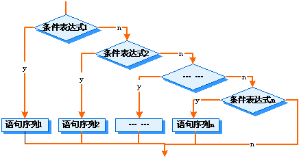 流程图多分支结构画法图片