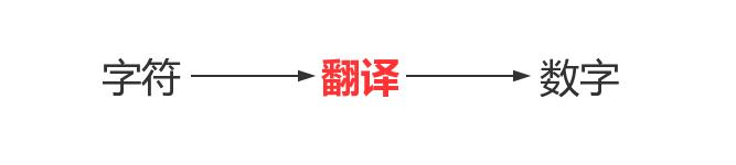 字符数字.jpg