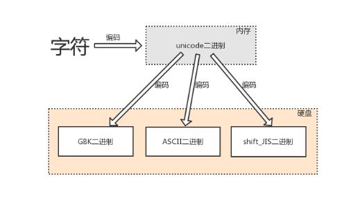 编码1.jpg