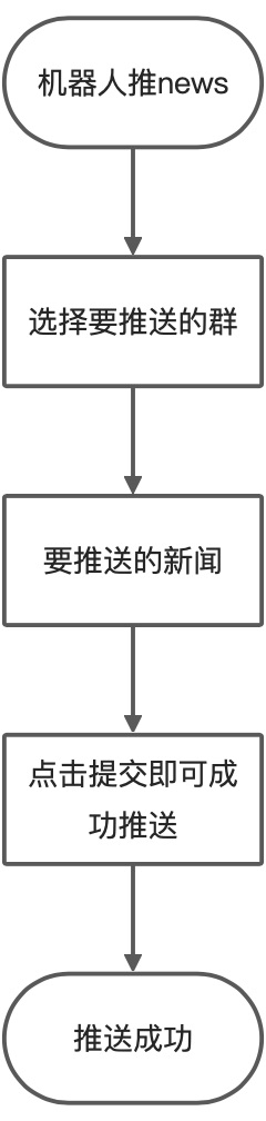 原文画板