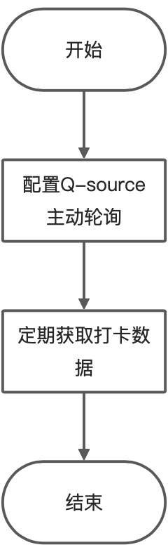 原文流程图