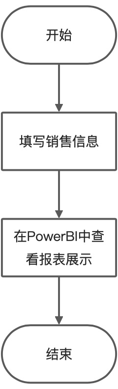 原文画板