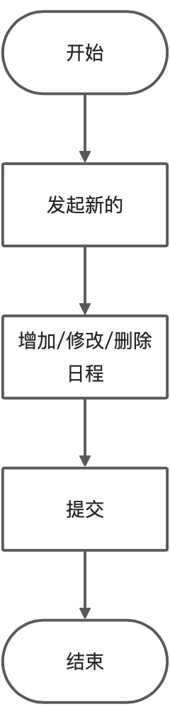 原文流程图