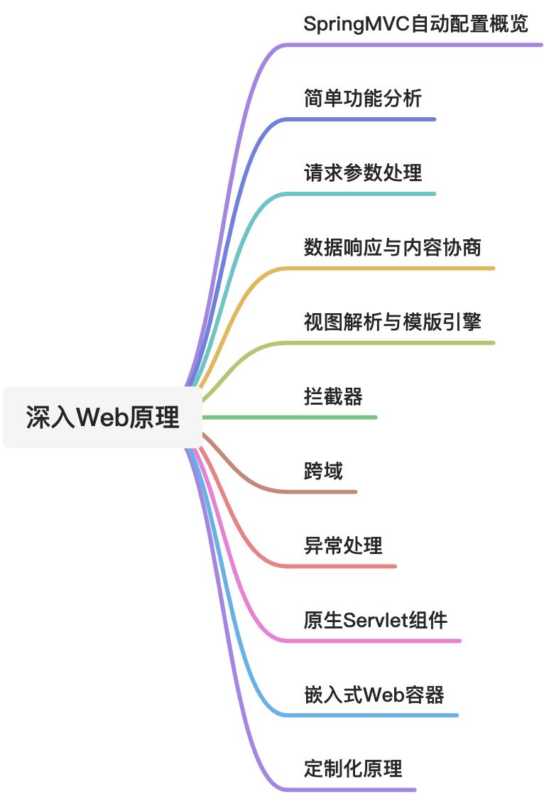 web开发 - 图6