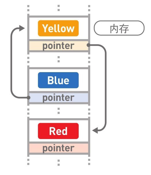 链表 - 图1