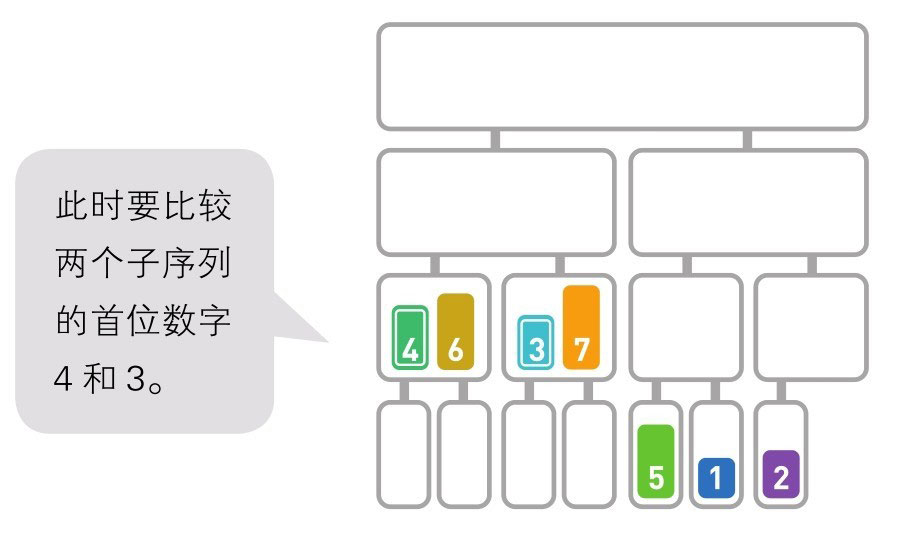 排序 - 图26