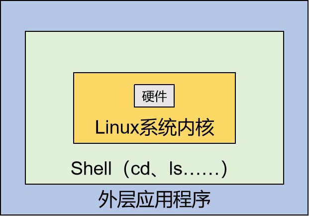 Shell 编程概述.jpg