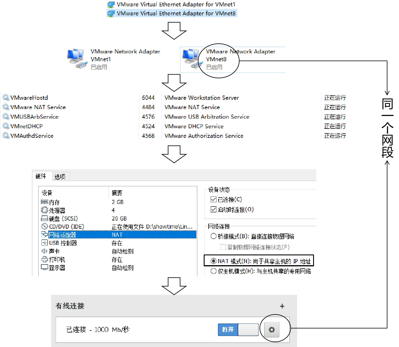 VMWare 软件联网原理.jpg