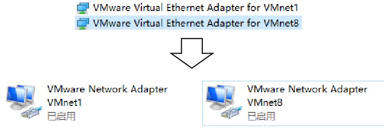 Windows端虚拟网卡虚拟网络连接丢失.jpg