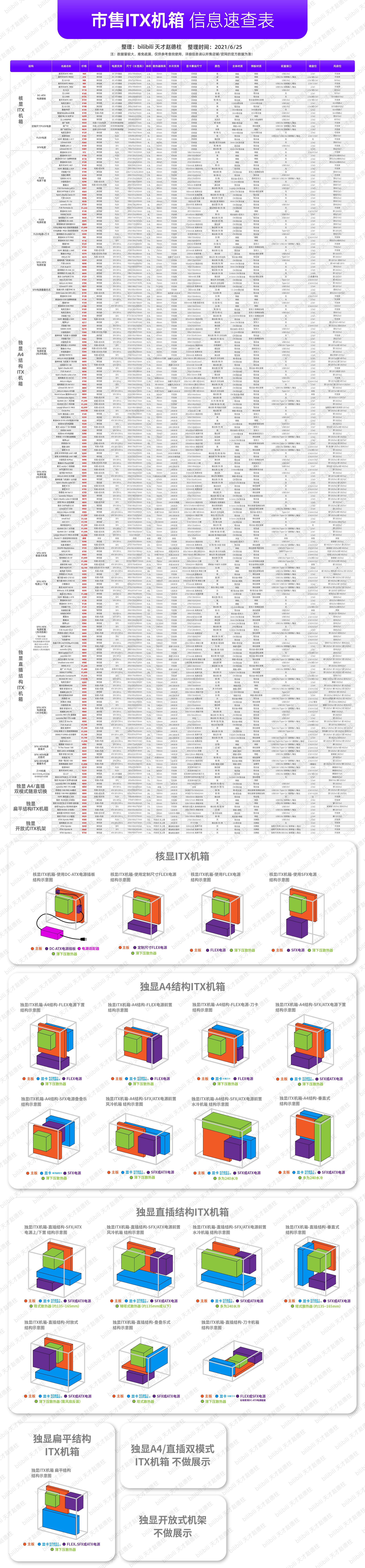 市售ITX机箱 信息速查表_画板 1.jpg