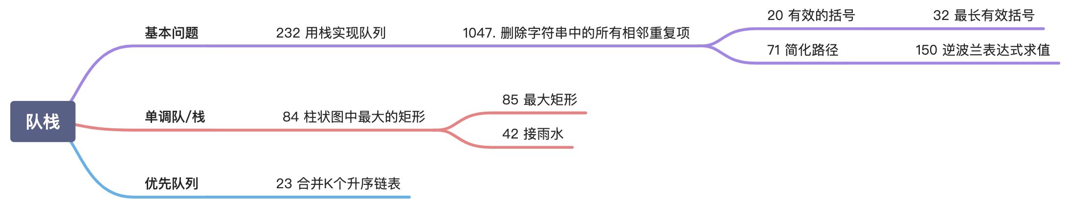 队栈 - 图1