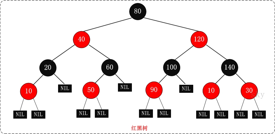 红黑树（了解） - 图1