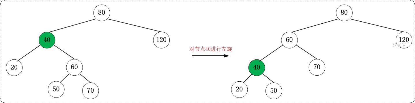 红黑树（了解） - 图3